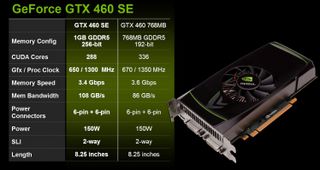 Beitragsbild: Eine „Special Edition“ der GeForce GTX460 auf dem Weg